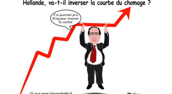 Hollande et la courbe du chômage